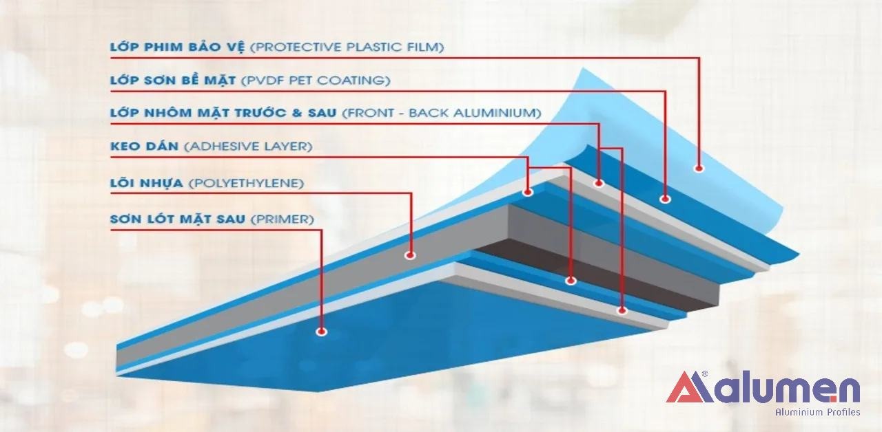 Cấu tạo chi tiết của tấm aluminium ngoài trời