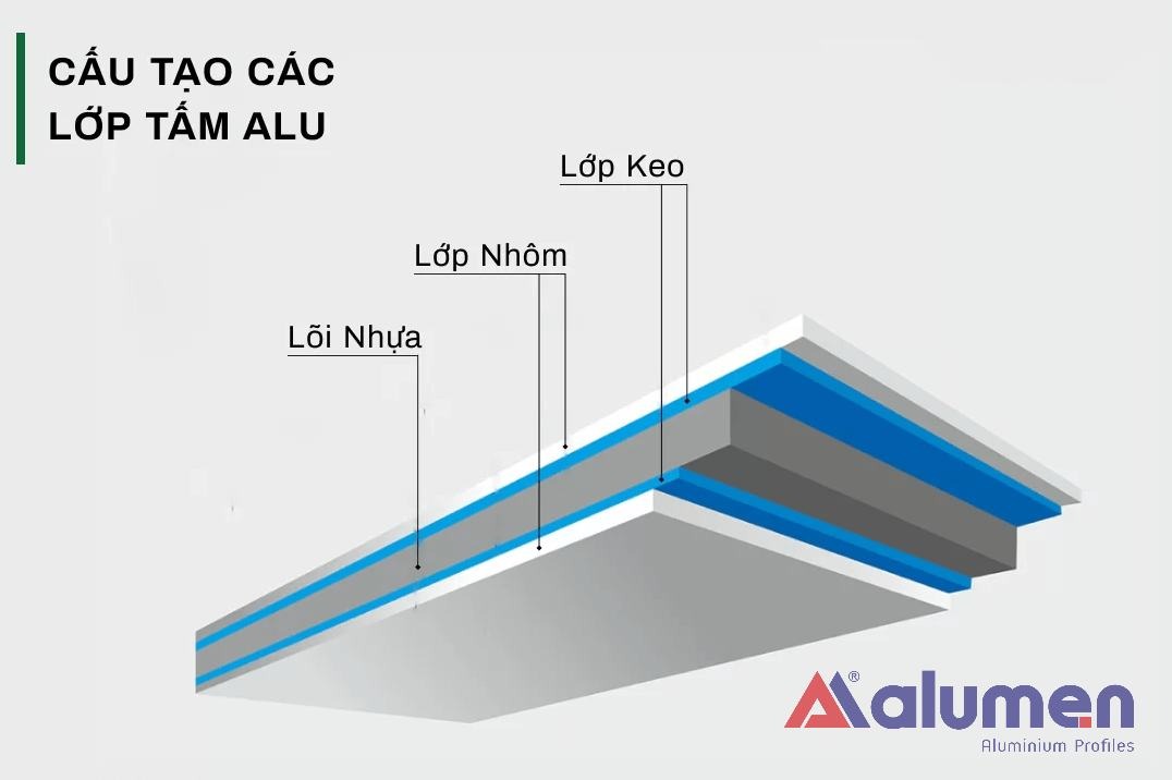 Đặc tính của tấm aluminium